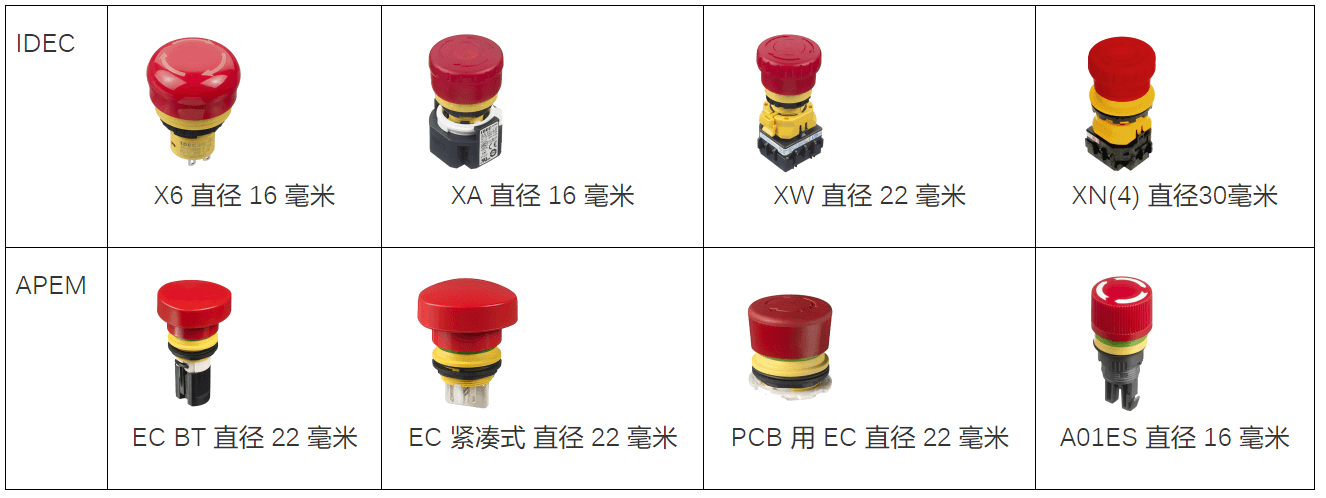 E-switch button